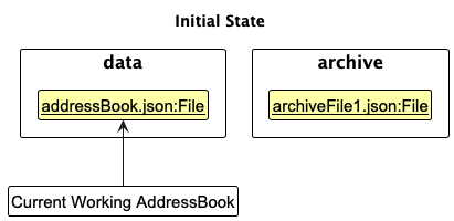 ArchiveAndLoadInitialState