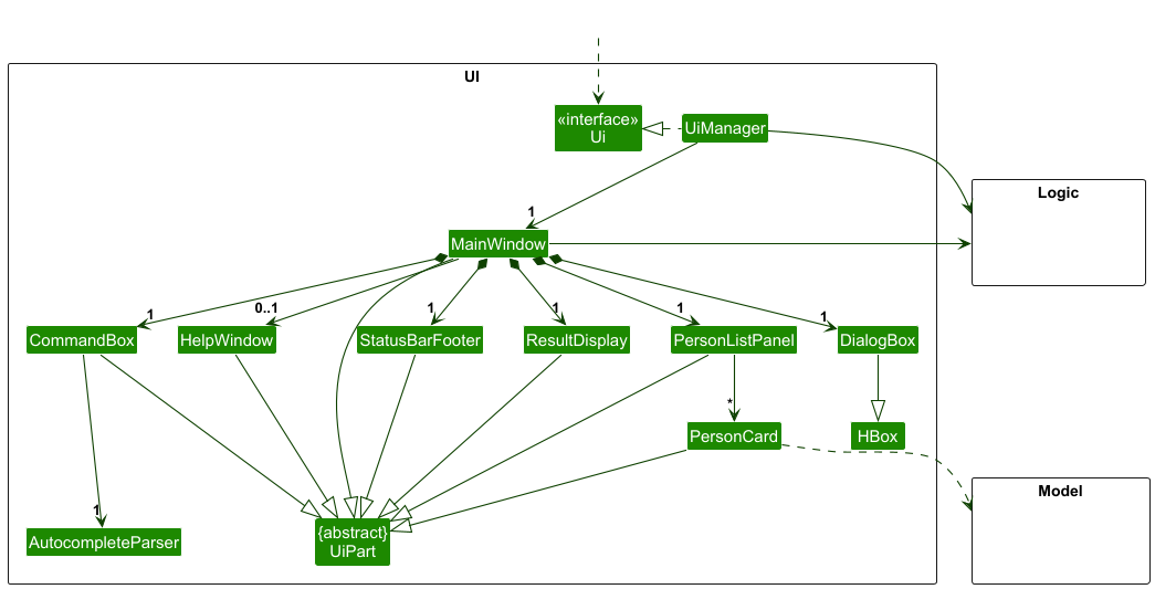 Structure of the UI Component